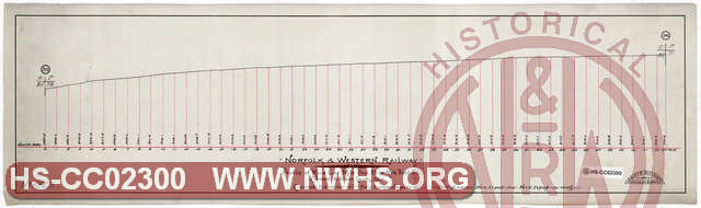 N&W Ry Profile of Main Line, MP 35 to MP 36 Clermont and Brown County, OH