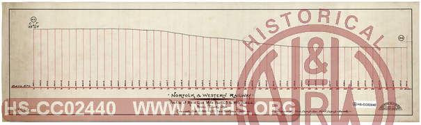 N&W Ry, Profile of Main Line, MP 43 to MP 44, Brown County, OH