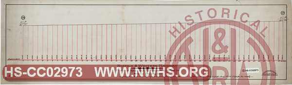 N&W Rwy, Profile of Main Line, MP 36 to MP 37, Brown County, OH