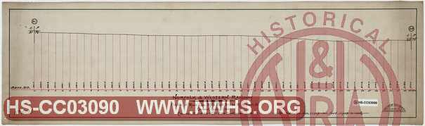 N&W Ry, Profile of Main Line Mile Post 31 to Mile Post 32, Clermont County Ohio