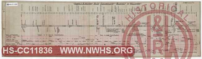 N&W Ry Co. - Electrification, Bluefield to Williamson, Index to Drawings