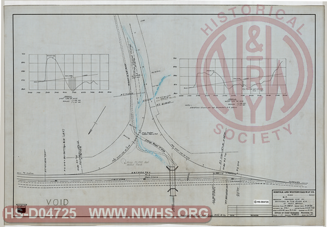 Proposed Wye on Guyandot & Tug River RR at Ned's Branch