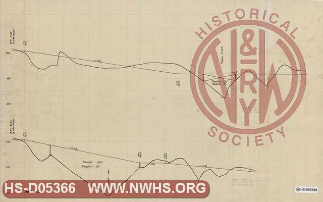 N&W Rwy, Shenadoah Division, Profile of Proposed Tracks for Riverton Lime Co., Riverton VA