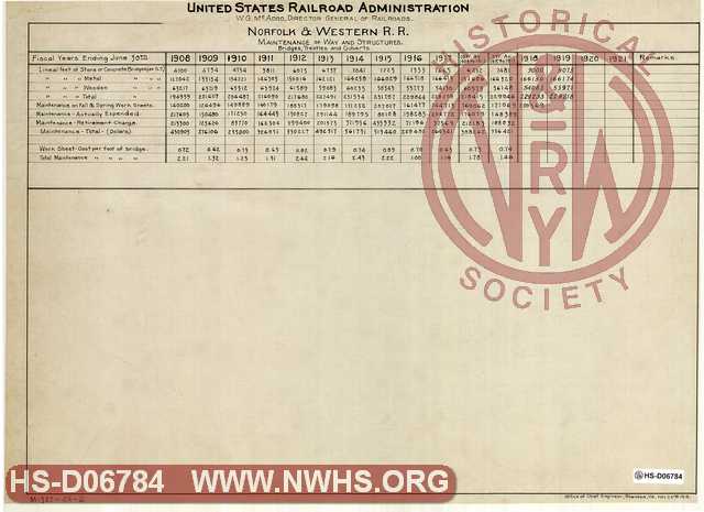 United States Railroad Administration, W.G. McAdoo, Director of Railroads, Norfolk and Western R.R. Maintance of Way and Structures. Bridges, Trestles and Culverts 