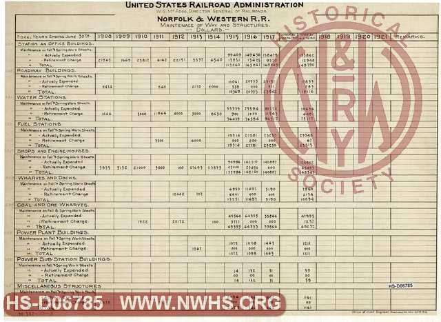 United States Railroad Administration, W.G. McAdoo, Director of Railroads, Norfolk and Western R.R. Maintance of Way and Structures, Dollars