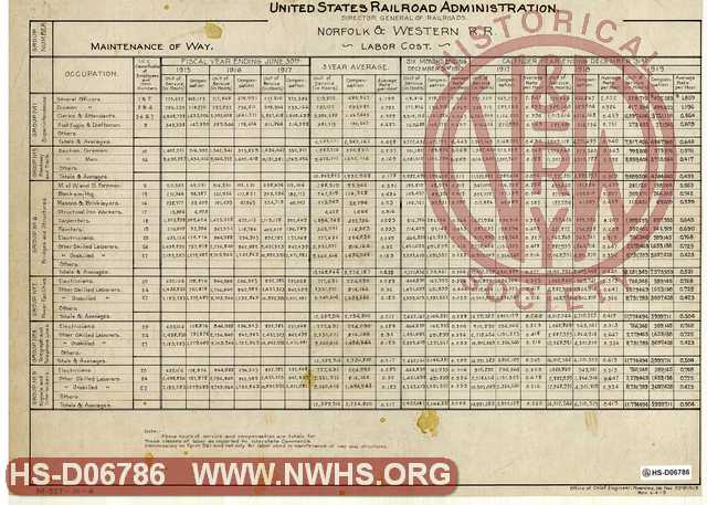 United States Railroad Administration, Director General of Railroads. Norfolk & Western R.R.  Labor Cost (Sheet-4)