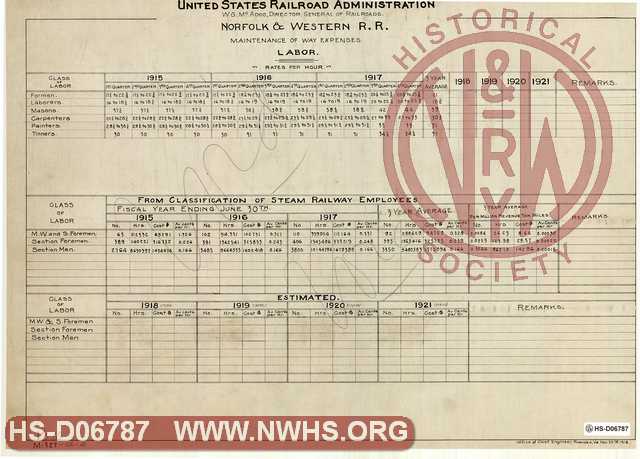 United States Railroad Administration, W.G. McAdoo, Director General of Railroads. Norfolk & Western R.R. Maintenance of Way Expenses Labor rates per Hour (Sheet-4)