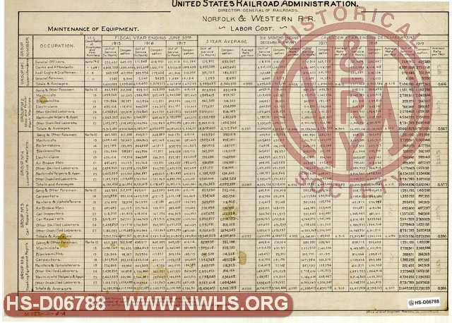 United States Railroad Administration, Director General of Railroads. Norfolk & Western R.R.  Labor Cost  (Sheet-4-A)