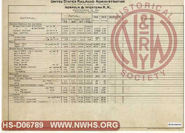 United States Railroad Administration, W.G. McAdoo, Director General of Railroads. Norfolk & Western R.R. Maintenance of Way, Materials -Unit Cost (Sheet-5)