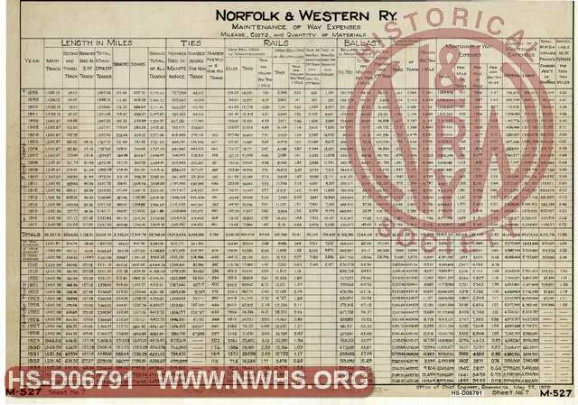  Norfolk & Western Ry. Maintenance of Way Expenses, Mileage, Cost and Quantity of Materials. (Sheet-7)