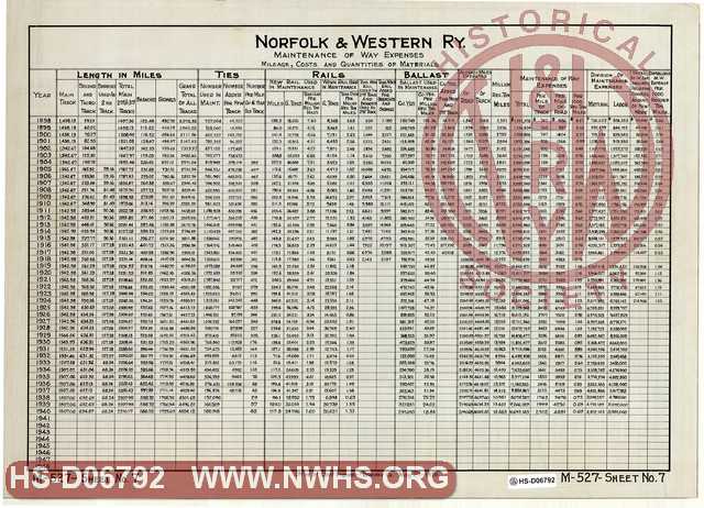 Norfolk & Western Ry. Maintenance of Way Expenses, Mileage, Cost and Quantitys of Materials. (Sheet-7)