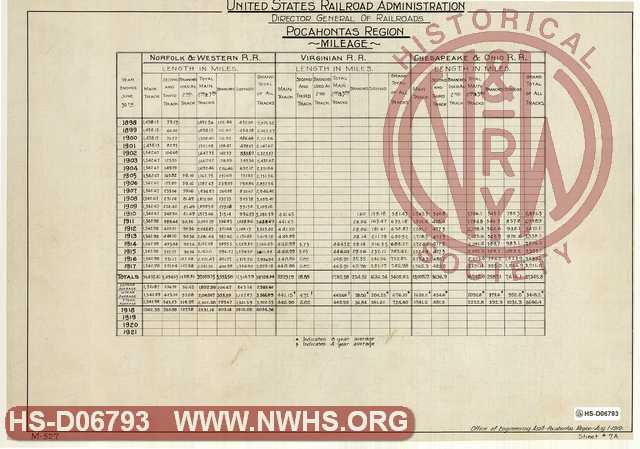 United States Railroad Administration, Director General of Railroads. Pocahontas Region Mileage ( Sheet 7-A)