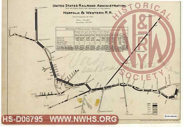 United States Railroad Administration, W.G. McAdoo, Director General of Railroads. Norfolk & Western R.R. Maintenance of Way Rail Chart December 31st 1917 (Sheet-9)