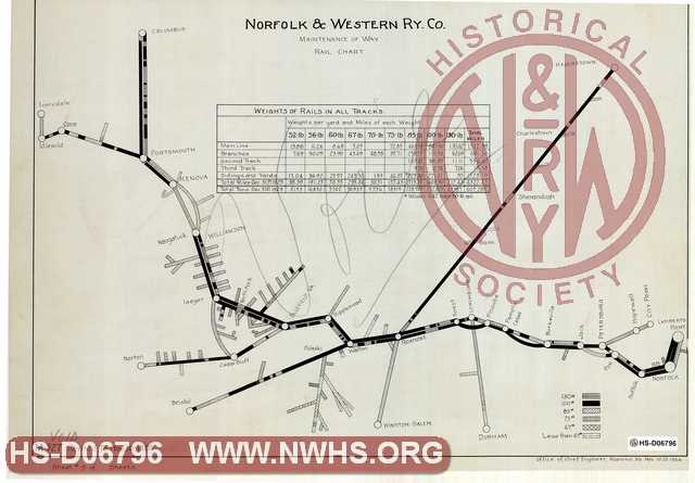  Norfolk & Western Ry. Co.  Maintenance of Way Rail Chart  (Sheet-9)