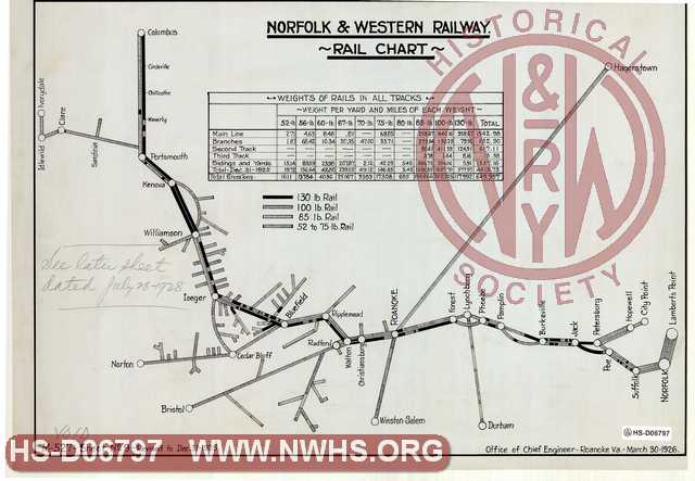 Norfolk & Western Ry. Co. Rail Chart (Sheet-9)