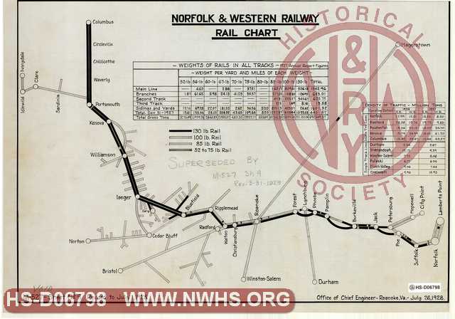 Norfolk & Western Ry. Co. Rail Chart (Sheet-9)