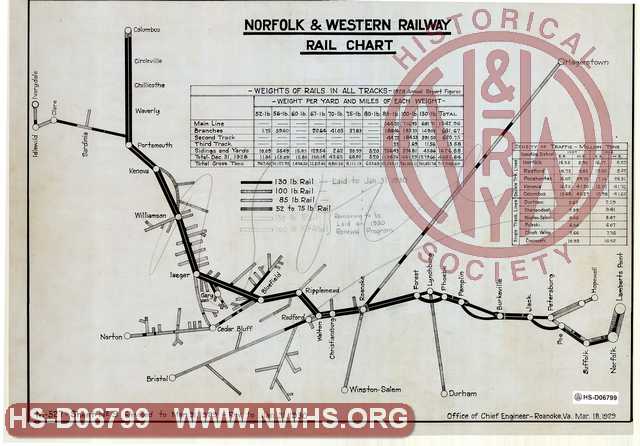 Norfolk & Western Ry. Co. Rail Chart (Sheet-9)