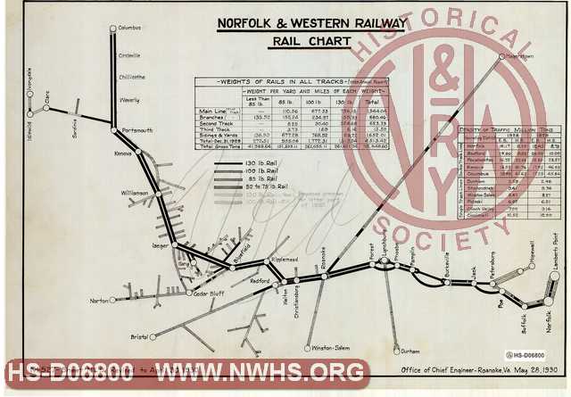 Norfolk & Western Ry. Co. Rail Chart (Sheet-9)