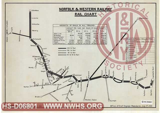 Norfolk & Western Railway  Rail Chart (Sheet-9)