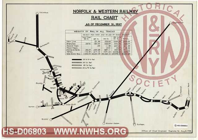 Norfolk & Western Railway Rail Chart as of December 31, 1937 (Sheet-9)