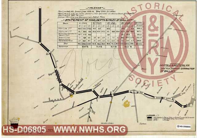 Norfolk & Western R.R. Sketch showing Character of Ballast, Statement of Kind ,Depth & Miles of Ballast 