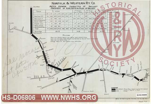  Norfolk & Western Ry. Co.  Sketch showing Character of Ballast ,Statement of Kind, Depth & Miles of Ballast  (Sheet-10)