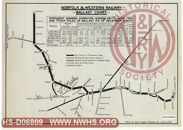 Norfolk & Western Railway, Ballast Chart, Statement showing Character, Average Depth under Ties and Track Miles of Ballast as of December 31 1930