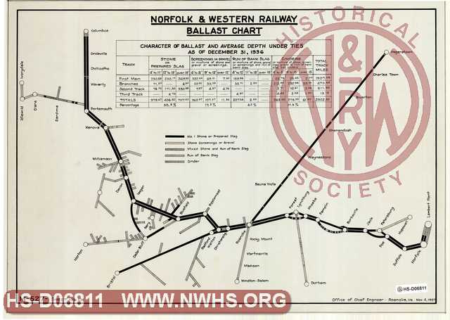 Norfolk & Western Railway, Ballast Chart, Character of Ballast and Average Depth Under Ties as of December 31 1936