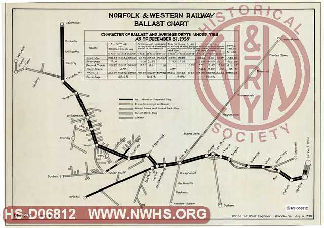 Norfolk & Western Railway, Ballast Chart, Character of Ballast and Average Depth Under Ties as of December 31 1937