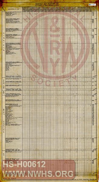 N&W Ry, Statement of Public Crossings on System