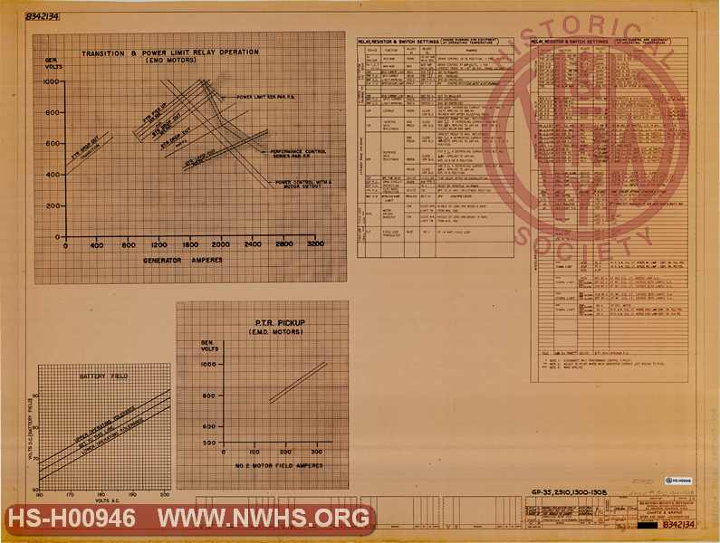 Charts & Graphs, GP35 & DD35 Locomotives (for N&W GP35s 1300s, 2910 [ex-NKP 910])