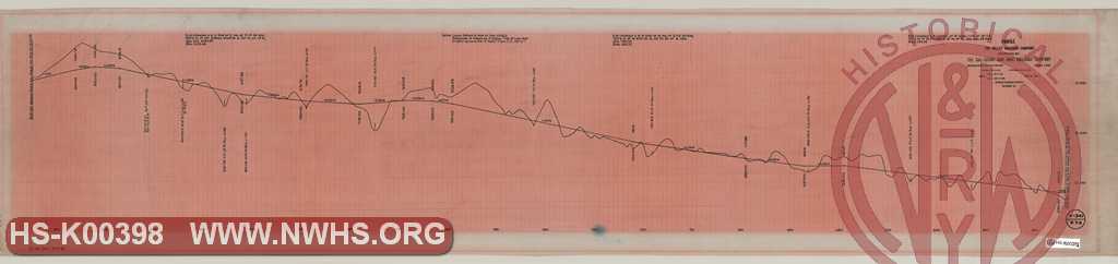 Station 633+60 to 844+80, Profile of The Valley Railroad Company operation by The Baltimore & Ohio Railroad Company, Shenandoah Division Main Line