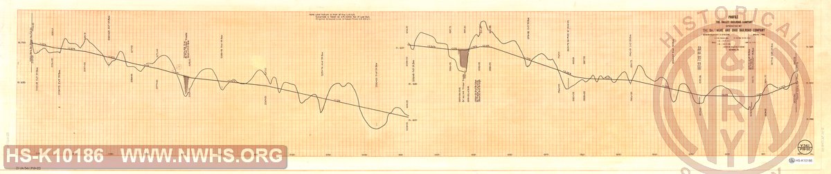 Station 1900+80 to 2112+00, Profile of The Valley Railroad Company operated by The Baltimore & Ohio Railroad Company, Shenandoah Division Main Line
