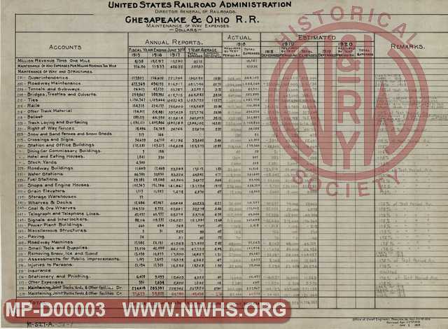 C&O RR, Maintenance of Way Expenses, 1915-1919, United State Railroad Administration, Director General of Railroads.