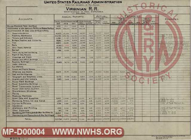 VGN Ry, Maintenance of Way Expenses, 1915-1919, United State Railroad Administration, Director General of Railroads.