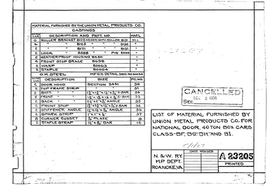 List of Material Furnished By Union Metal Products Co. for National Door, 40 Ton Box Cars Class BI