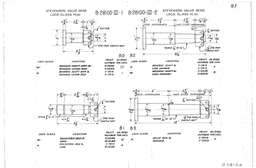 Record of Revisions Sheet 83