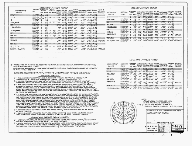 Schedule of Dimensions for Loco'. Tires.