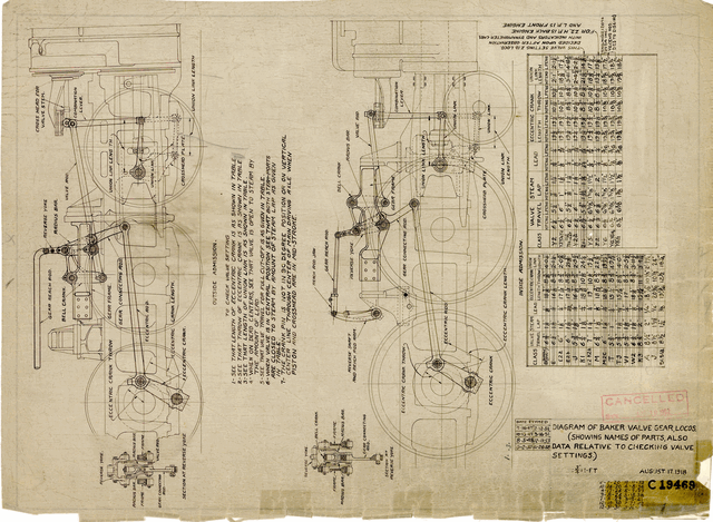 Diagram of Baker Valve Gear(showing names of parts, data relative to checking settings)