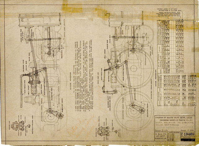 Diagram of Baker Valve Gear Locos. (Showing Names of Parts, Also Data Relative to Checking Valve Settings)