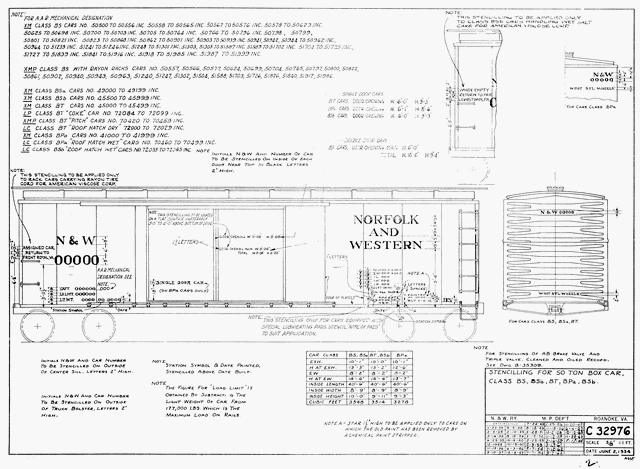 Stenciling for 50 Ton Box Car, Class BS, BT, BPa, BSb