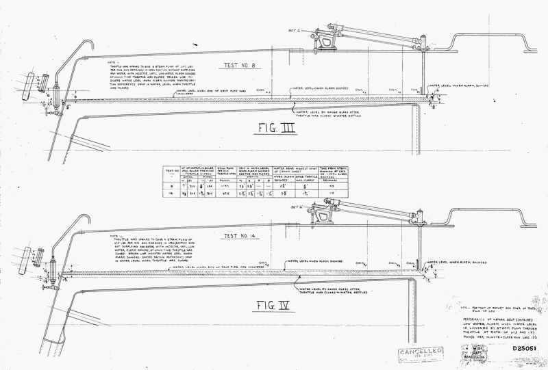 Performance of Nathan Self-contained Low Water Alarm When Water Level Is Lowered By Steam Flow Through Throttle at Rate of 675 and 1197 Pounds Per Minute - Class K2a Loco. 133