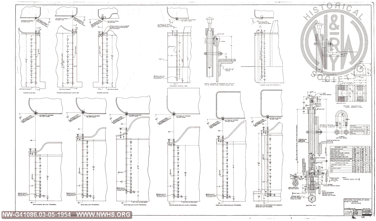 Application and Detail of Water Gauge to Tenders. (Style No. 2)