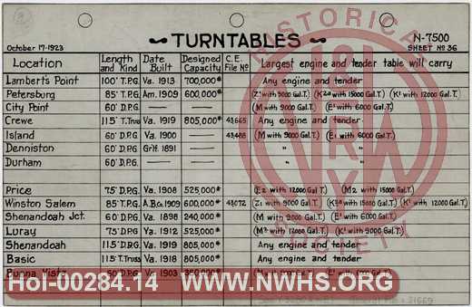 List of Turntables