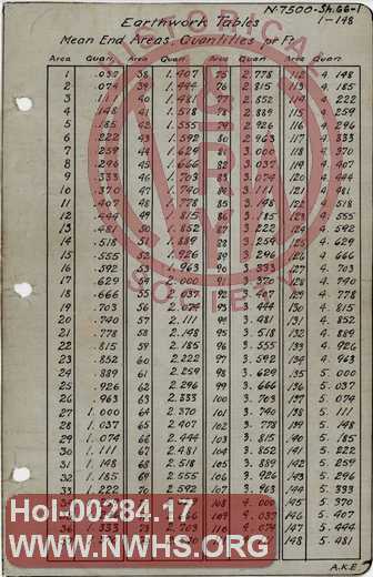 Earthwork tables, Mean End Areas, Quantities per foot.