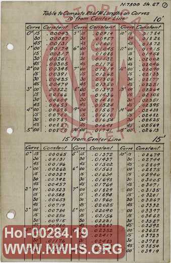 Table to compute Right of Way Lengths on Curves (based on degree of curvature and distance from centerline