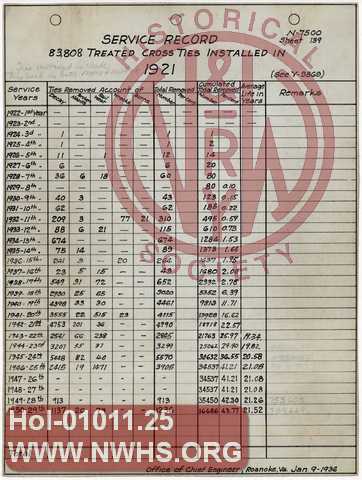 Service Records of Crossties installed, years 1921-1949.  (Counts of ties removed for various reasons each year, by year installed)