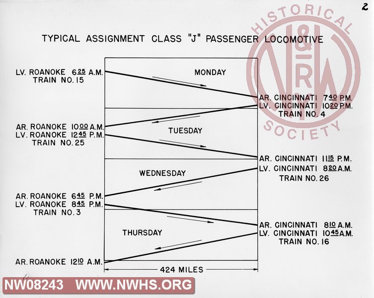 Typical assignment class "J" passenger Locomotive