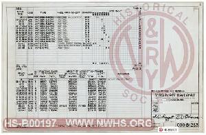 Virginian Railway Painting Lettering Diagrams Freight Cars